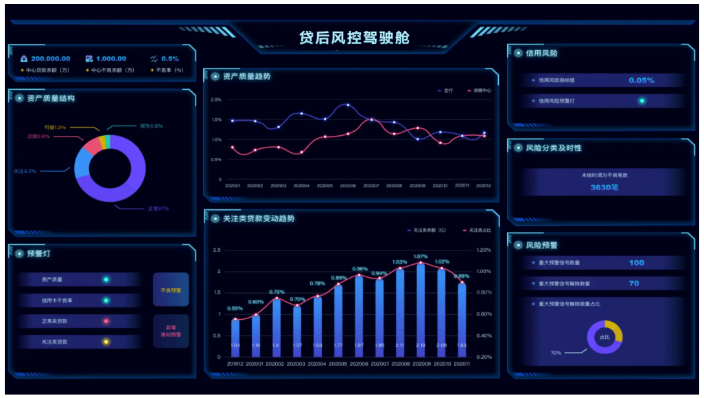 可视化驾驶舱